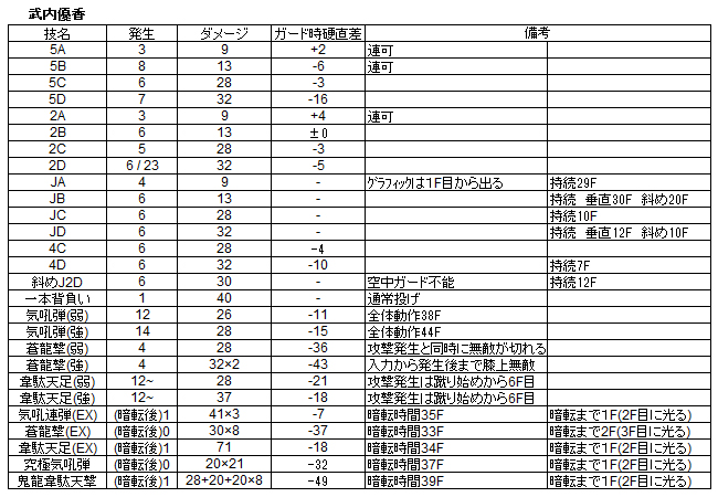 武内 優香 - アドヴァンスト ヴァリアブル・ジオ2 @wiki